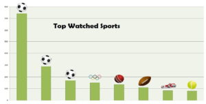 Top Watched Sports